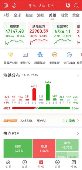 通达信[图1]