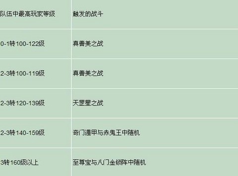 大话2简单地宫怎么杀