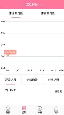 安全期排卵期计算截图2