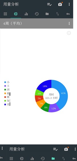 用量分析截图3