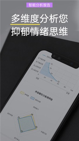 抑郁焦虑测试截图2