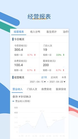 全诊通截图2