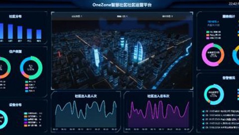 OneZone智慧社区[图1]