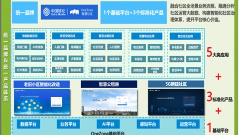 OneZone智慧社区[图2]