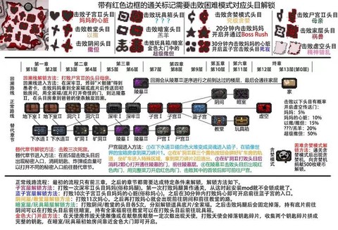 以撒的结合种子怎么用[图1]