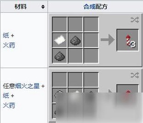 我的世界火箭怎么合成[图2]