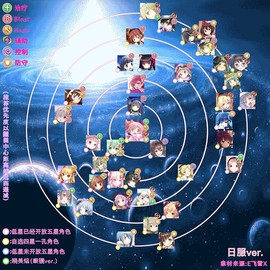 魔法纪录魔法少女小圆外传[图2]