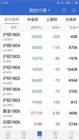 广发期货截图2