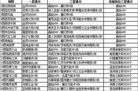 魔卡幻想[图2]