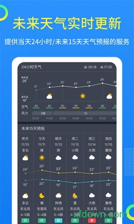 潮汐天气截图1