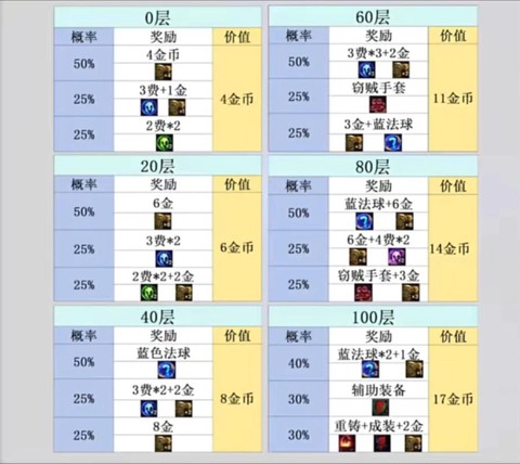 dota2有什么奖励[图1]