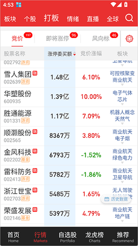 开盘啦[图1]