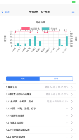 辅立码课截图2