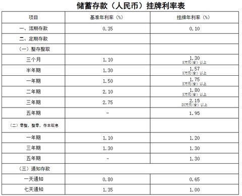 德州银行[图7]