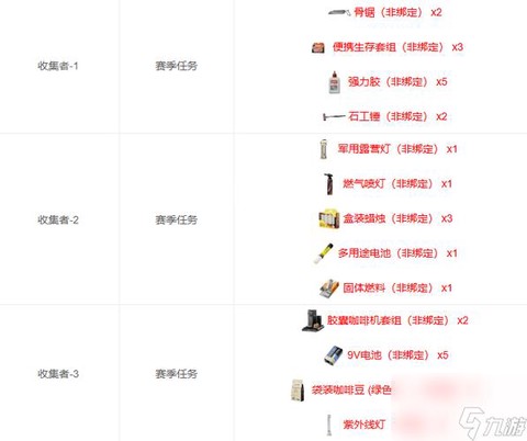 魔域军团物资怎么做