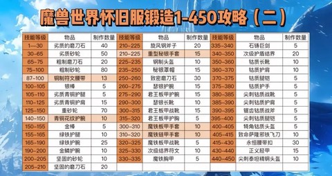魔域军团物资怎么做[图2]