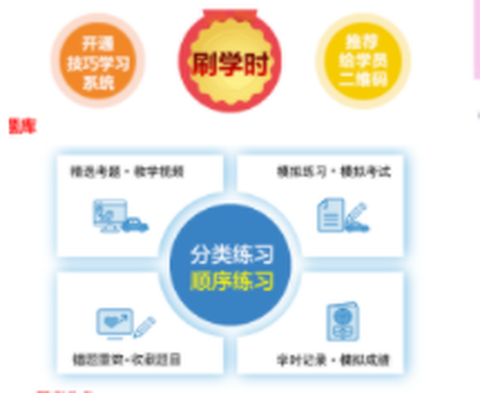 全安驾考学时截图1