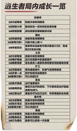 绝地逃亡怎么发语音[图2]