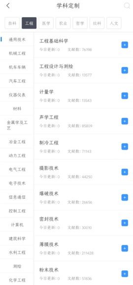 全球学术快报[图4]