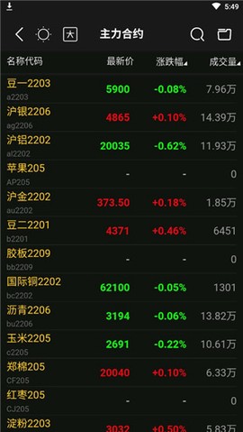 东方证券期货[图3]
