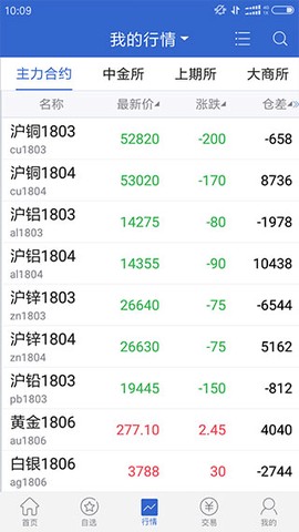广发期货截图3