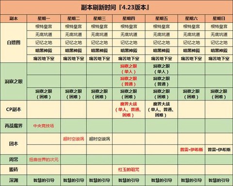 dnf周四更新什么副本[图1]