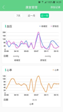 健康心脑截图1