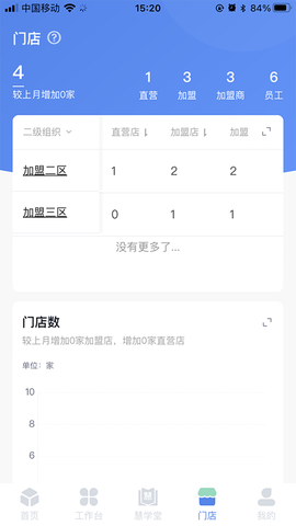 慧运营截图3