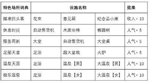闪耀滑雪场物语截图1