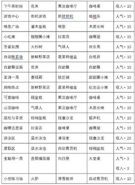 闪耀滑雪场物语截图2