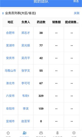 盛星团队管理[图1]