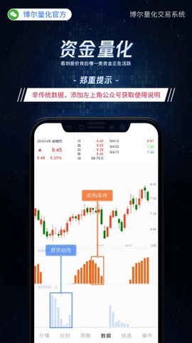 博尔量化分析系统截图3
