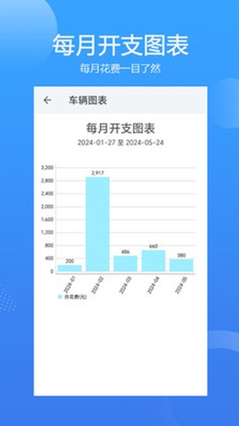 车智管截图3