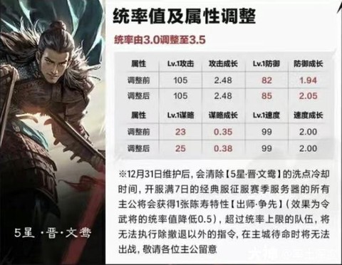 率土之滨如何升级武将[图2]