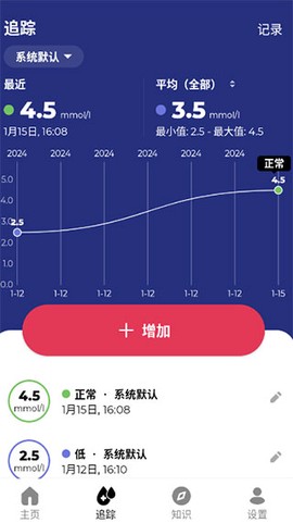 血糖小管家[图2]