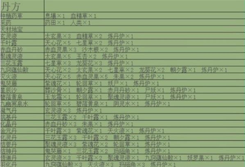 堆叠修仙记[图2]