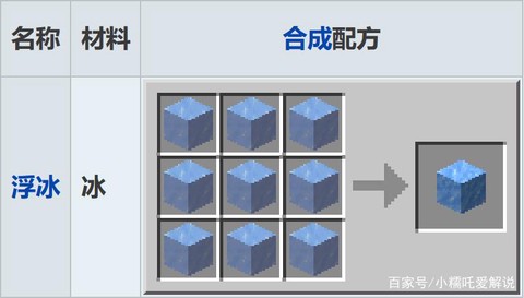 我的世界冰有什么用[图2]