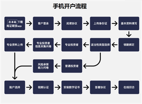 上海证券期货[图2]