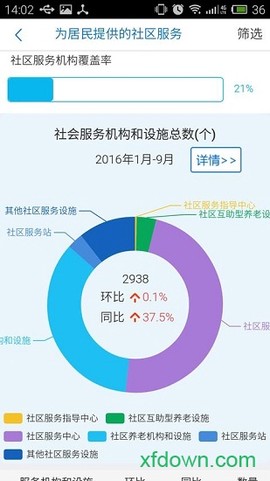 云南民政截图3