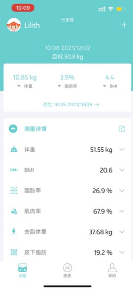 fitdays[图5]