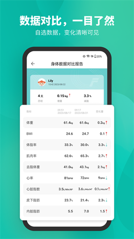 fitdays截图3
