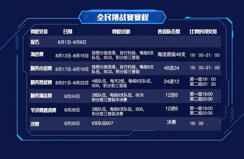 球球大作战怎么报名