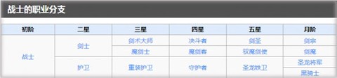 地下城堡2[图1]