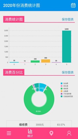 旅游记账截图1