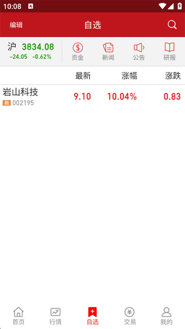 山西证券[图3]