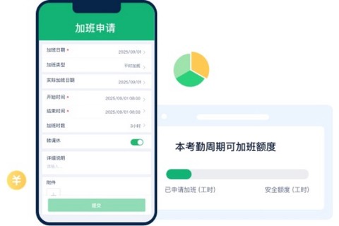 劳动力管理云[图4]