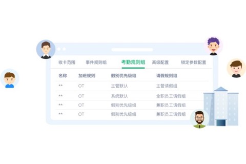 劳动力管理云[图5]