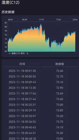 蚂蚁云控截图1