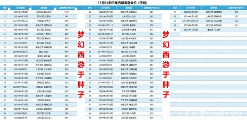 梦幻西游五开赚钱么