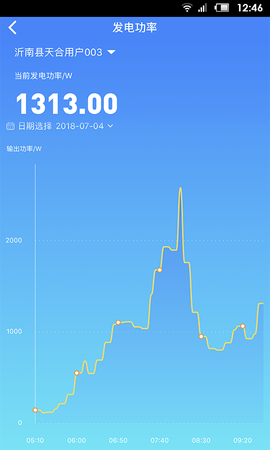 天合富家截图1